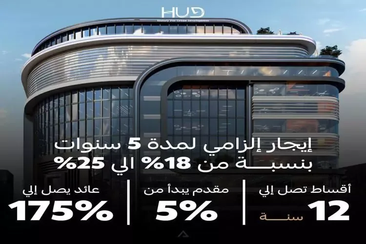 بلو سكاي مول العاصمة الإدارية — الوحدات، العاصمة الإدارية الجديدة